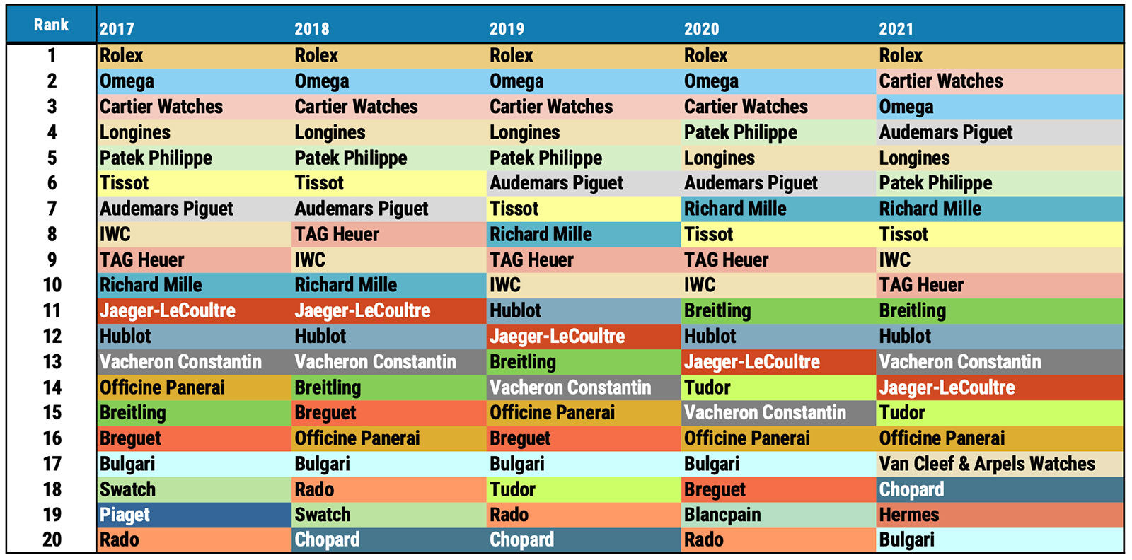 Morgan Stanley Top20 Swiss Watch Brands from 2017 to 2022 1